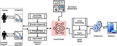 Design of network English autonomous learning education system based on human-computer interaction